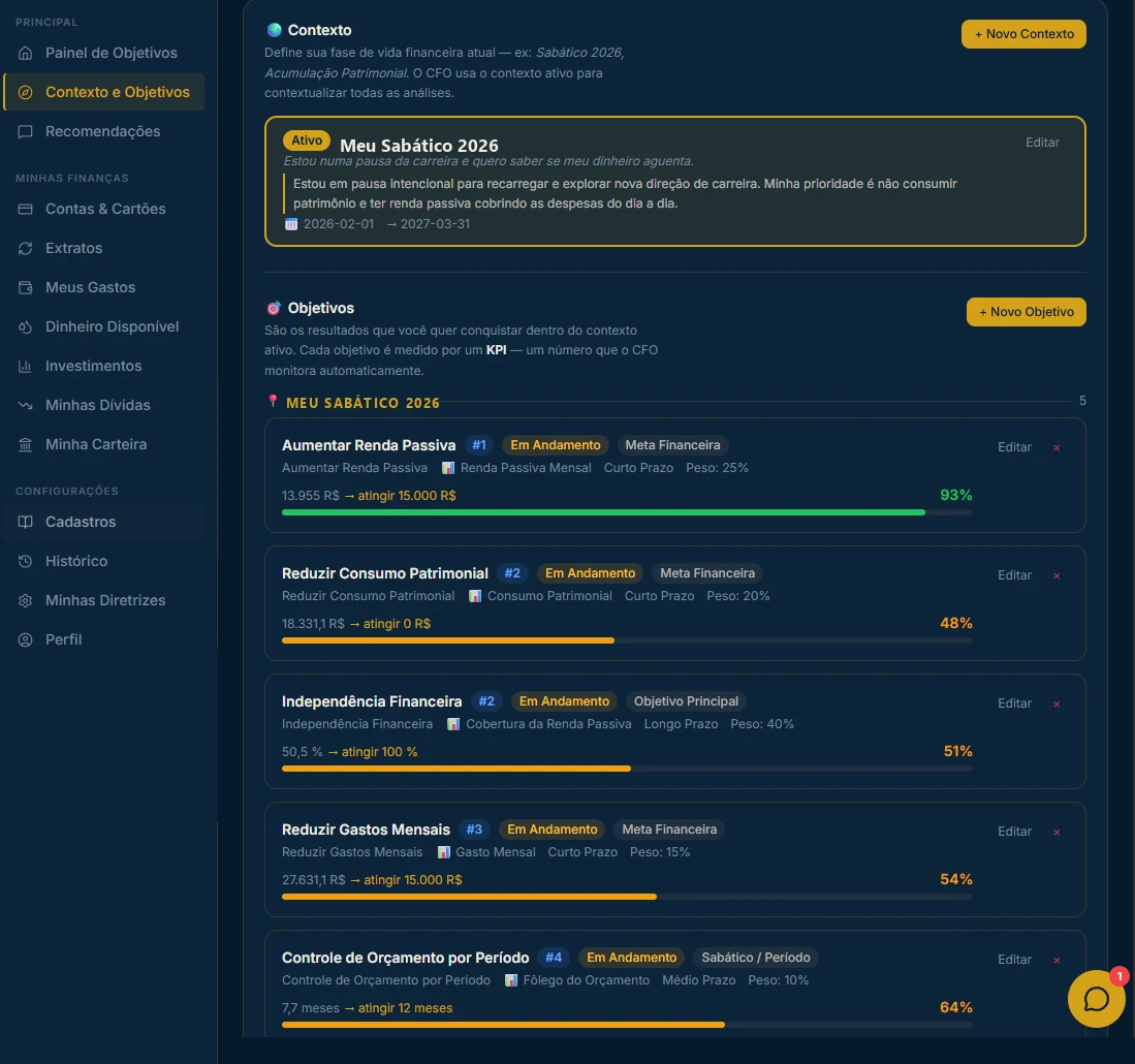 Tela de Contexto e Objetivos do Monelio, mostrando o contexto de vida ativo e a lista de objetivos com peso, KPI e progresso